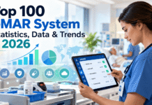 Top 100 eMAR System Statistics, Data & Trends in 2026 Top 100 eMAR System Statistics, Data & Trends in 2026
