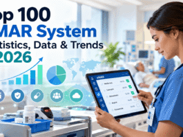 Top 100 eMAR System Statistics, Data & Trends in 2026