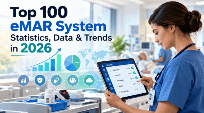 Top 100 eMAR System Statistics, Data & Trends in 2026 Top 100 eMAR System Statistics, Data & Trends in 2026