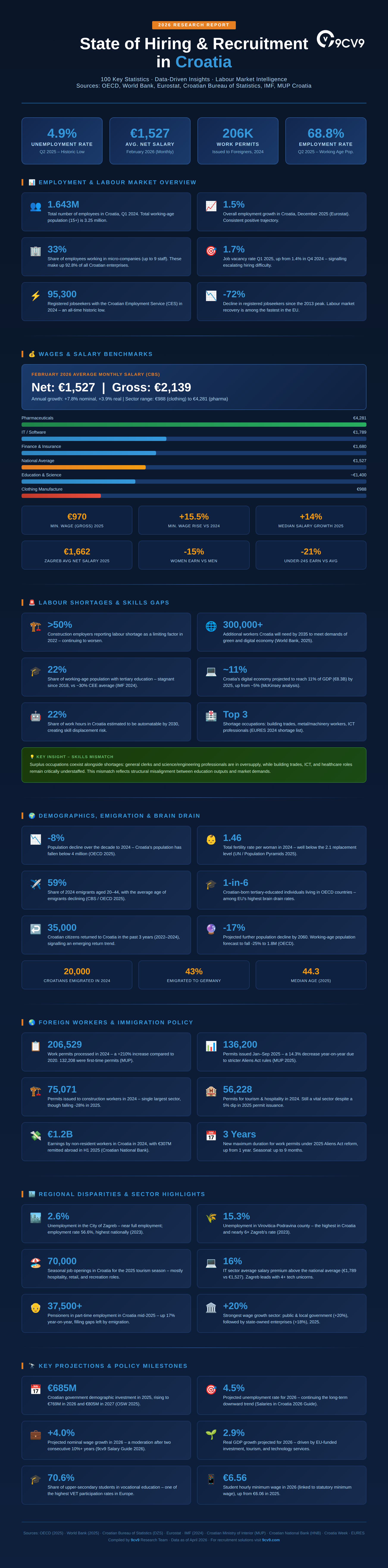 Top 103 Recruitment Statistics, Data & Trends in Croatia in 2026 Infographic